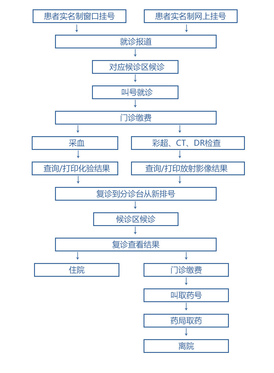 就诊流程.jpg